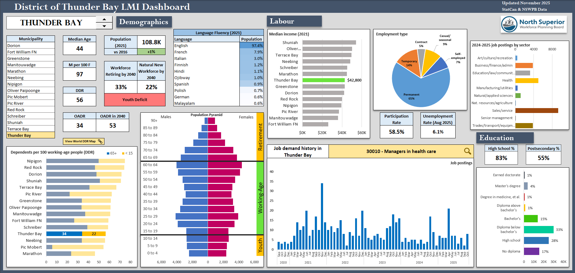 projects/lmi-dashboard.png